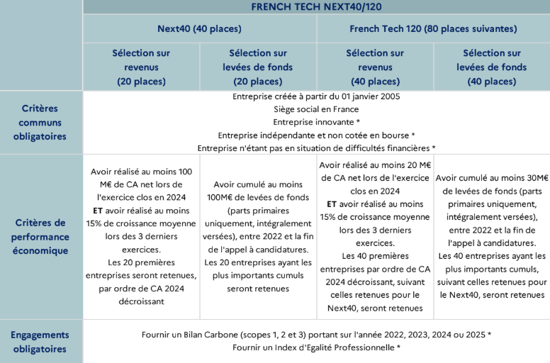 French Tech Next40/120 3 Design sans titre 20